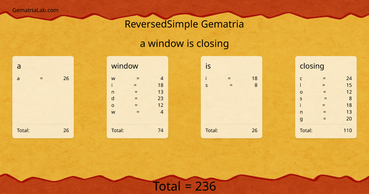 a window is closing in reversedSimple Gematria